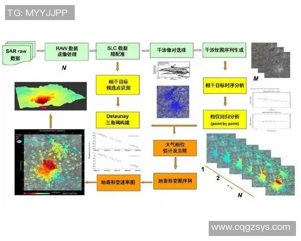 南京篮球队战术表现数据分析探讨及其对比赛胜负的影响研究 南京篮球队战术表现数据分析探讨及其对比赛胜负的影响研究